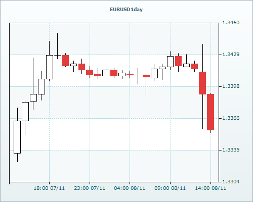 RVD Markets