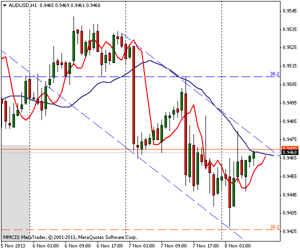 FOREX MMCIS group