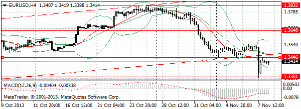 HY Markets