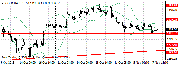 HY Markets