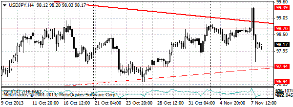 HY Markets