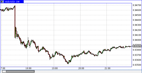 TeleTrade