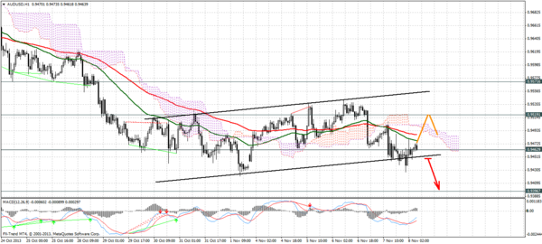 Forex Trend