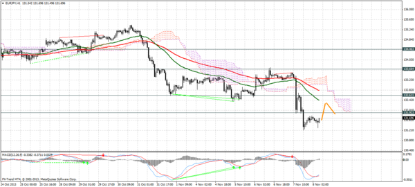 Forex Trend