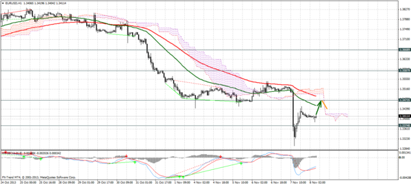 Forex Trend