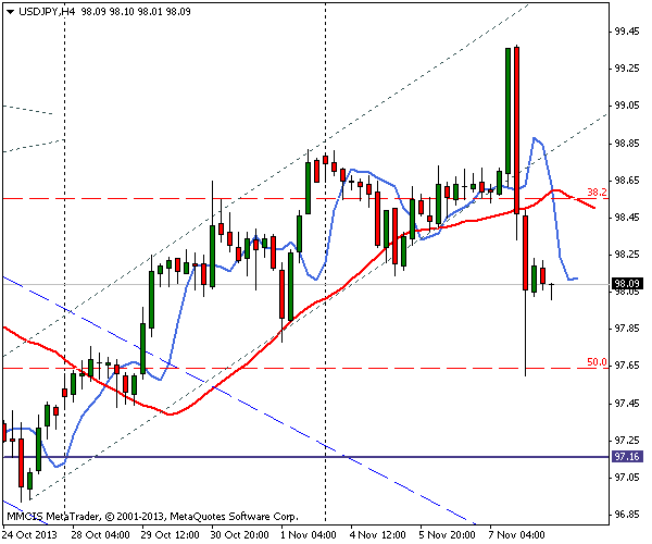 FOREX MMCIS group