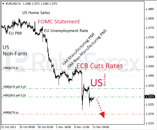 Roboforex