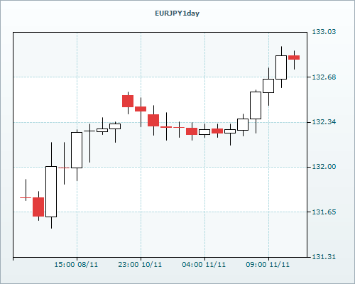 RVD Markets