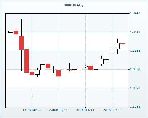 RVD Markets