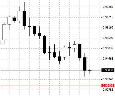 IQ Option 