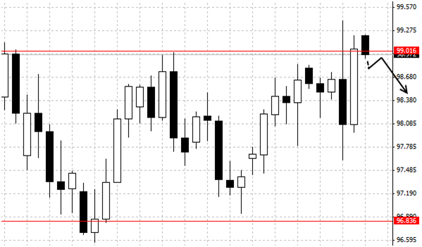 IQ Option