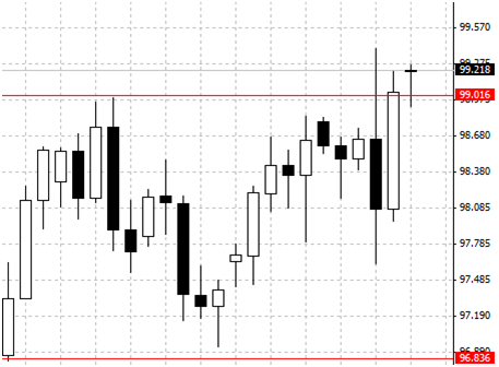 IQ Option 