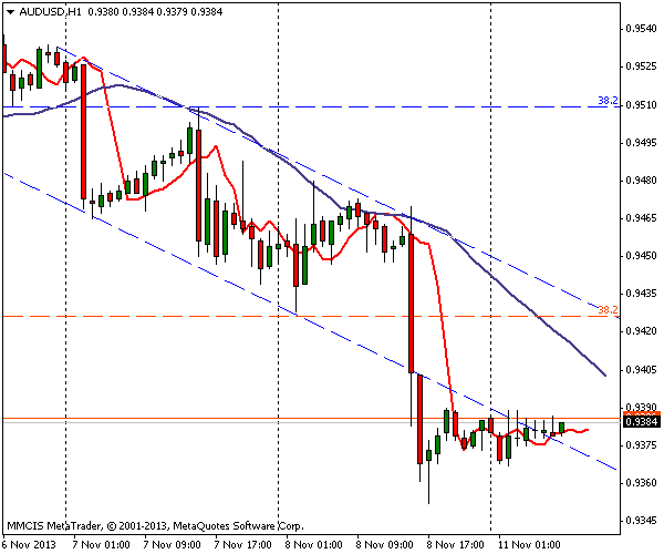 FOREX MMCIS group