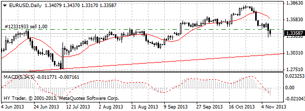 HY Markets