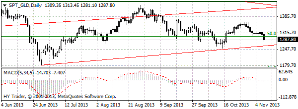 HY Markets