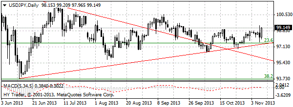 HY Markets