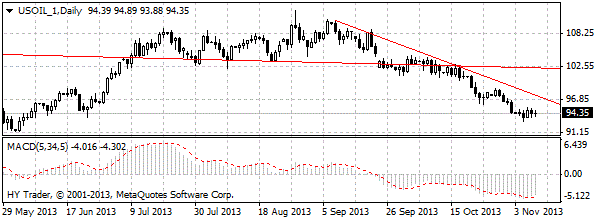 HY Markets