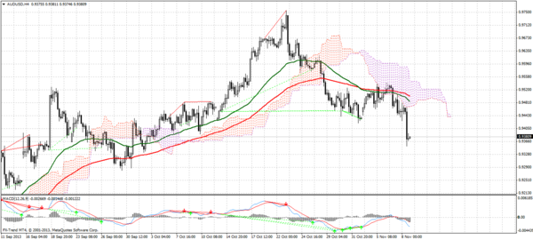 Forex Trend