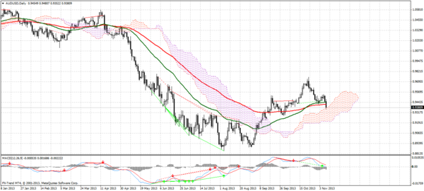 Forex Trend