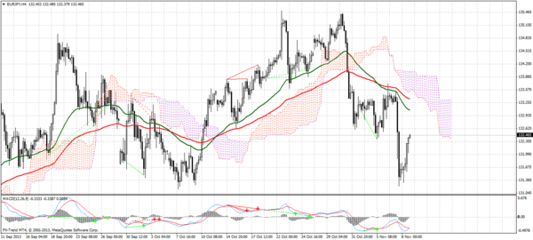 Forex Trend