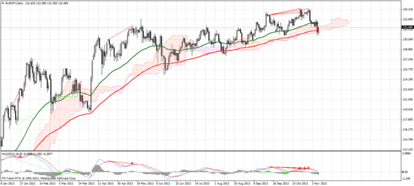 Forex Trend