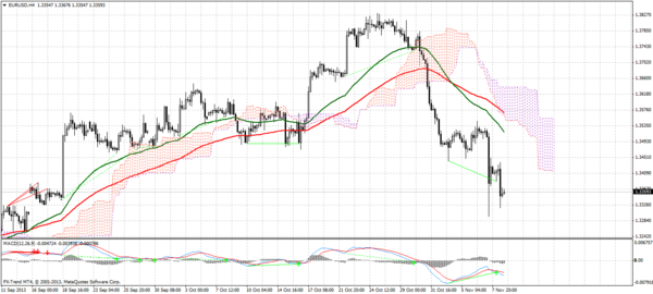 FOREX TREND