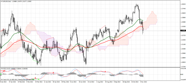 Forex Trend