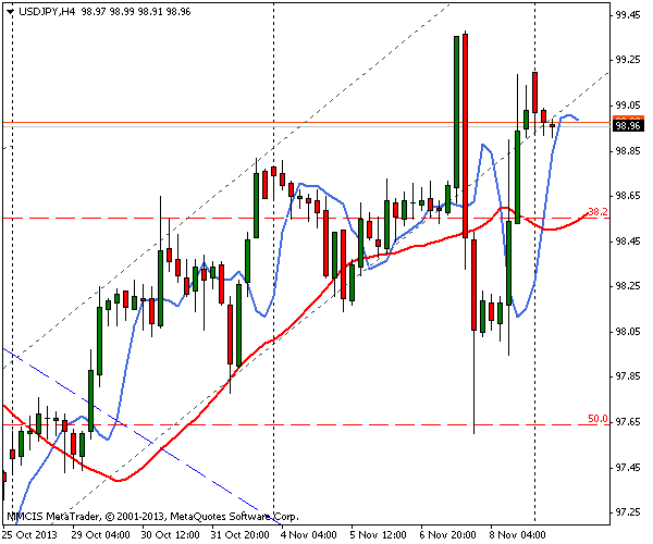 FOREX MMCIS group