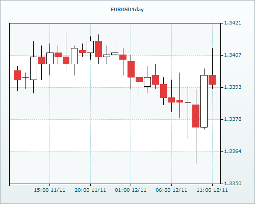 RVD Markets