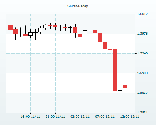 RVD Markets