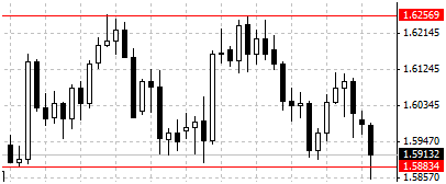 IQ Option 