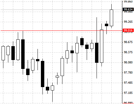 IQ Option 