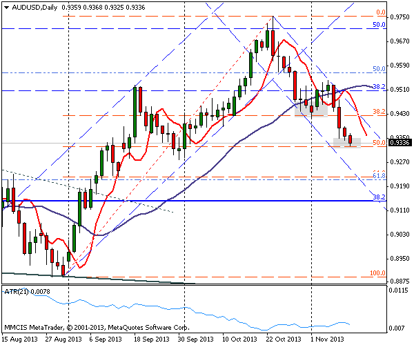 FOREX MMCIS group