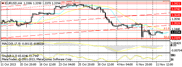 HY Markets