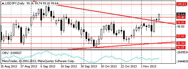 HY Markets