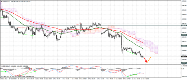 Forex Trend