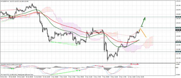 Forex Trend