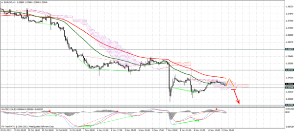 Forex Trend