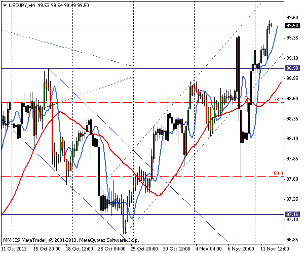 FOREX MMCIS group