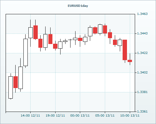 RVD Markets