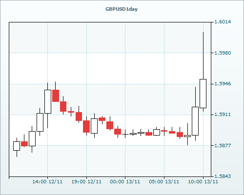 RVD Markets