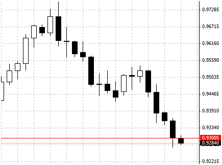 IQ Option 