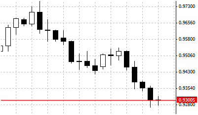 IQ Option 