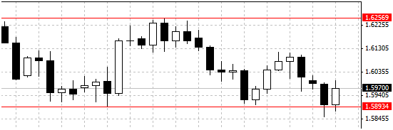 IQ Option 