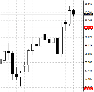 IQ Option 