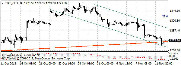 HY Markets