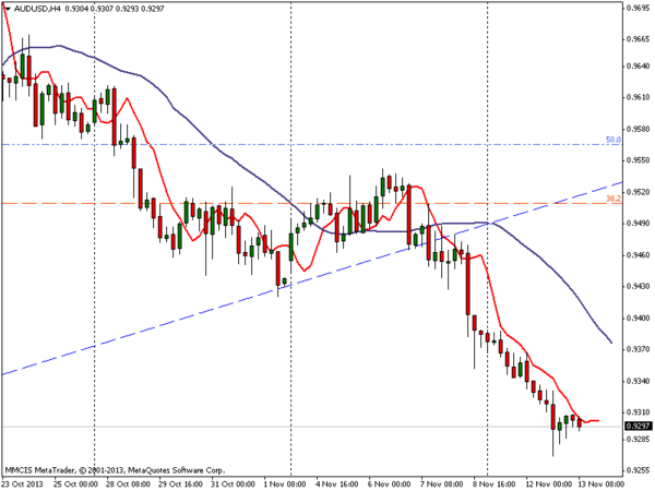 FOREX MMCIS group