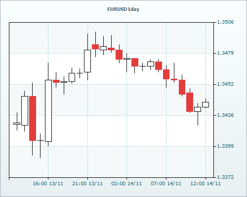 RVD Markets