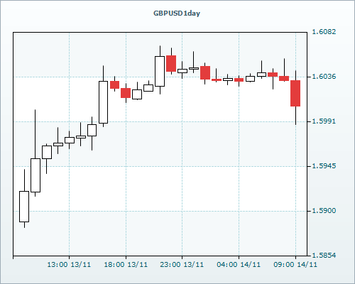 RVD Markets