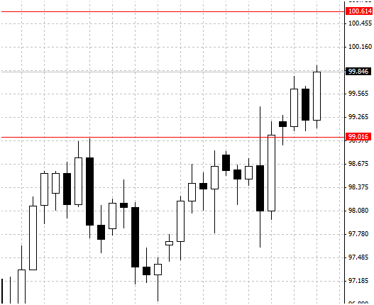 IQ Option 